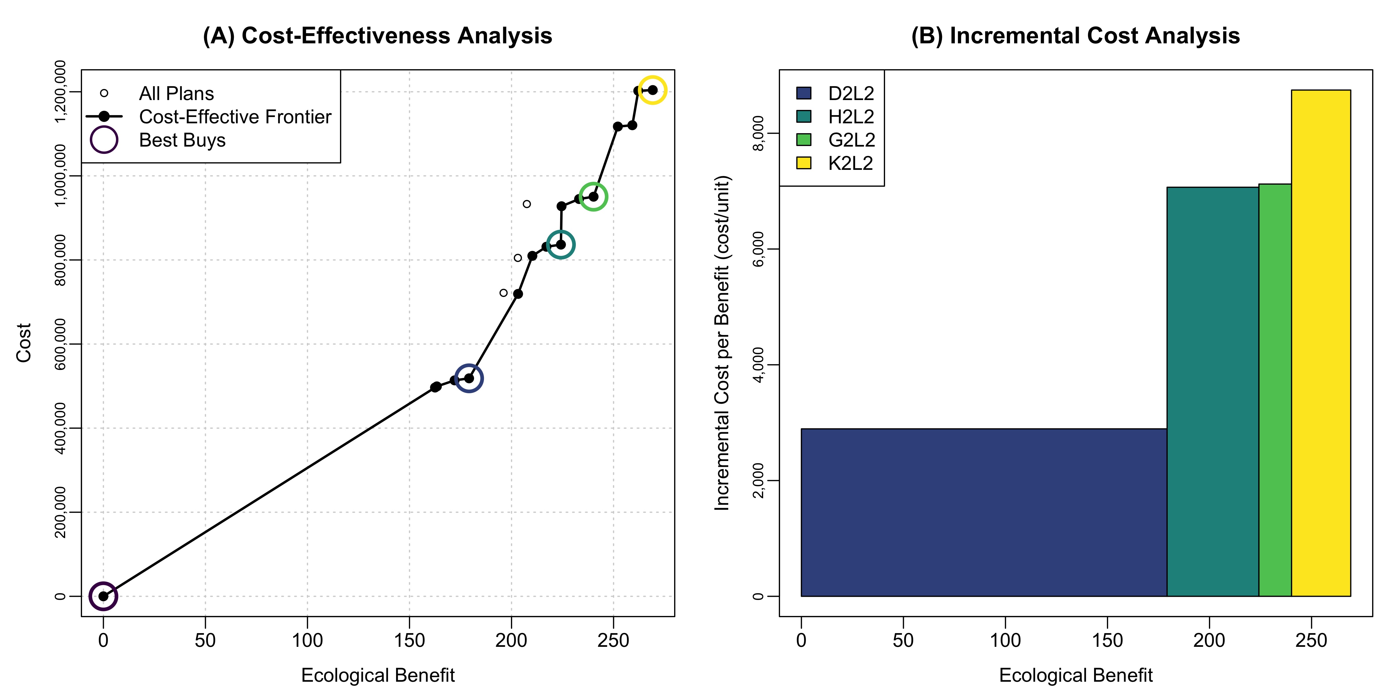 Output from HSI modeling for the Delta Islands and Levees Feasibility Study (adapted). Users will learn to generate identical values using the ecorest package
