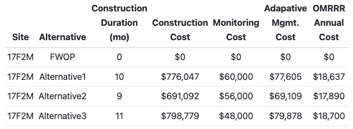 Example annualized costs calculated using the EngrEcon R package.