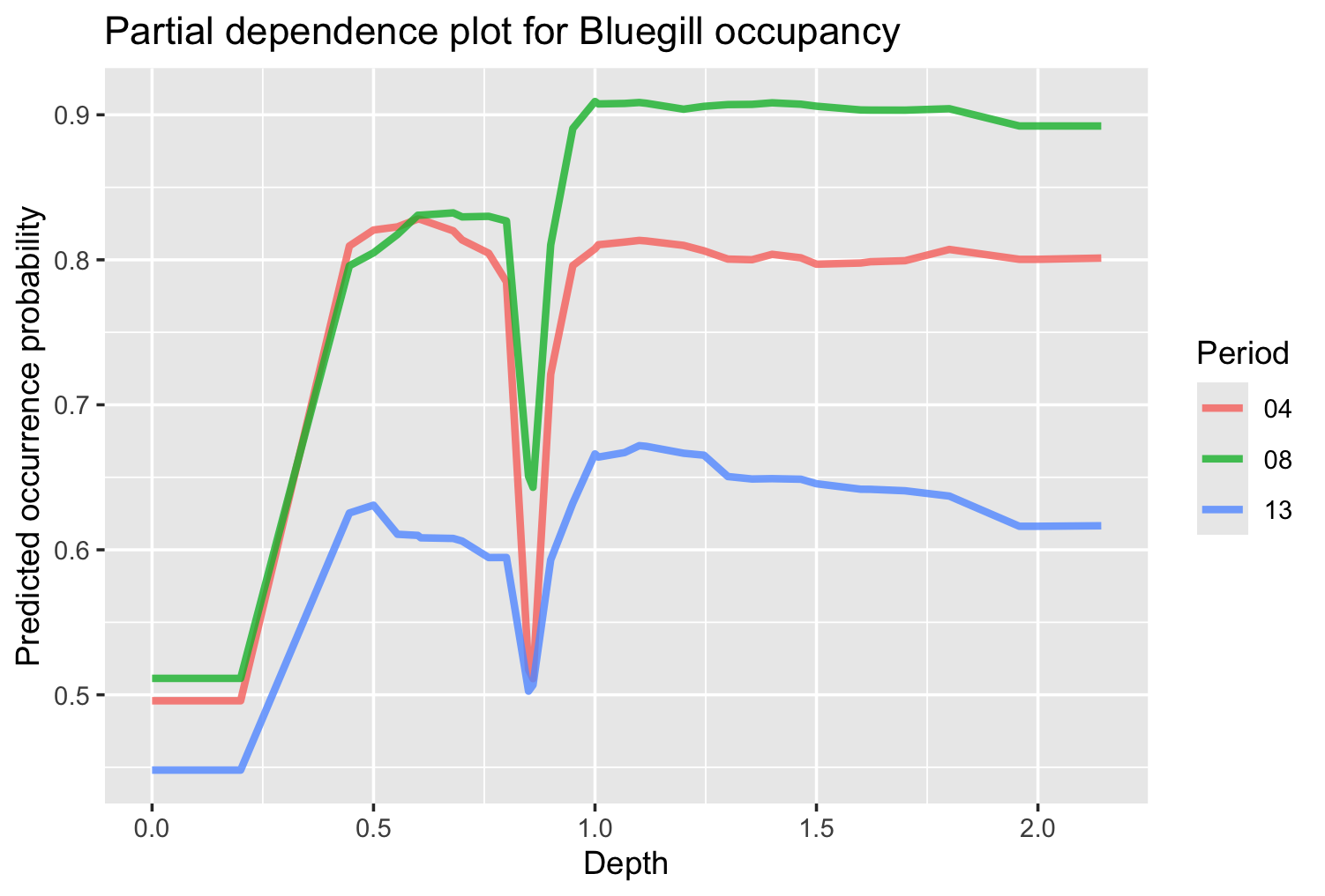 Graphical output of a river network along with associated dams created using nhdplusTools along with data from the National Inventory of Dams.